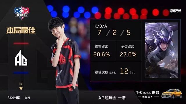 全方位提升