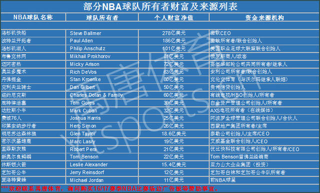 羽占据10